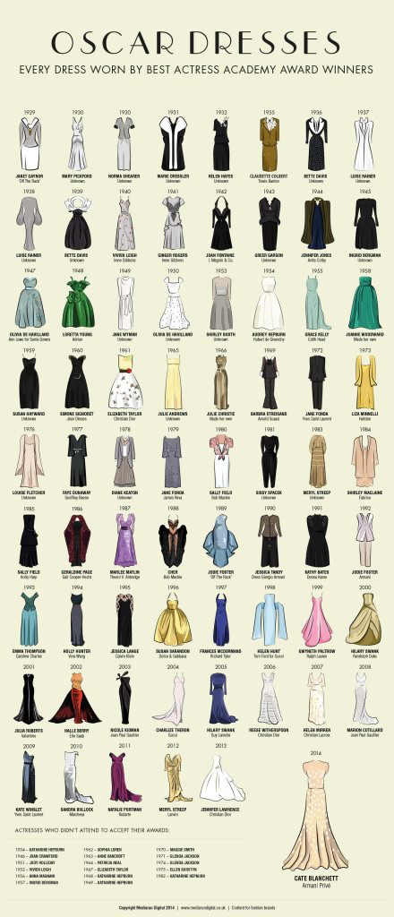 oscar-dresses-2014