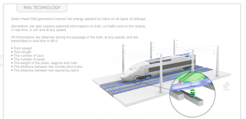 Green Heart Rail Technology