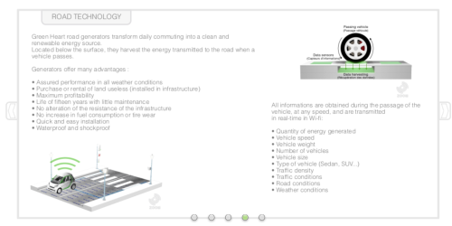 Green Heart Road Technology