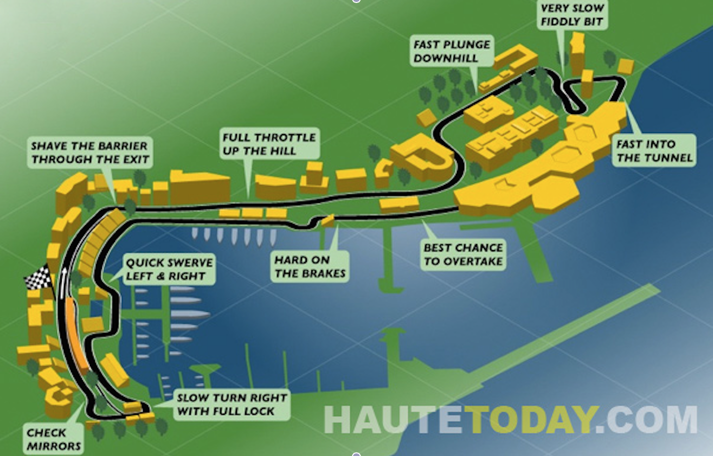 Track Map - lol