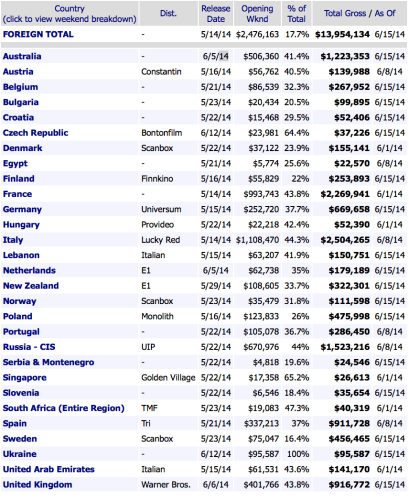 Source: boxofficemojo.com